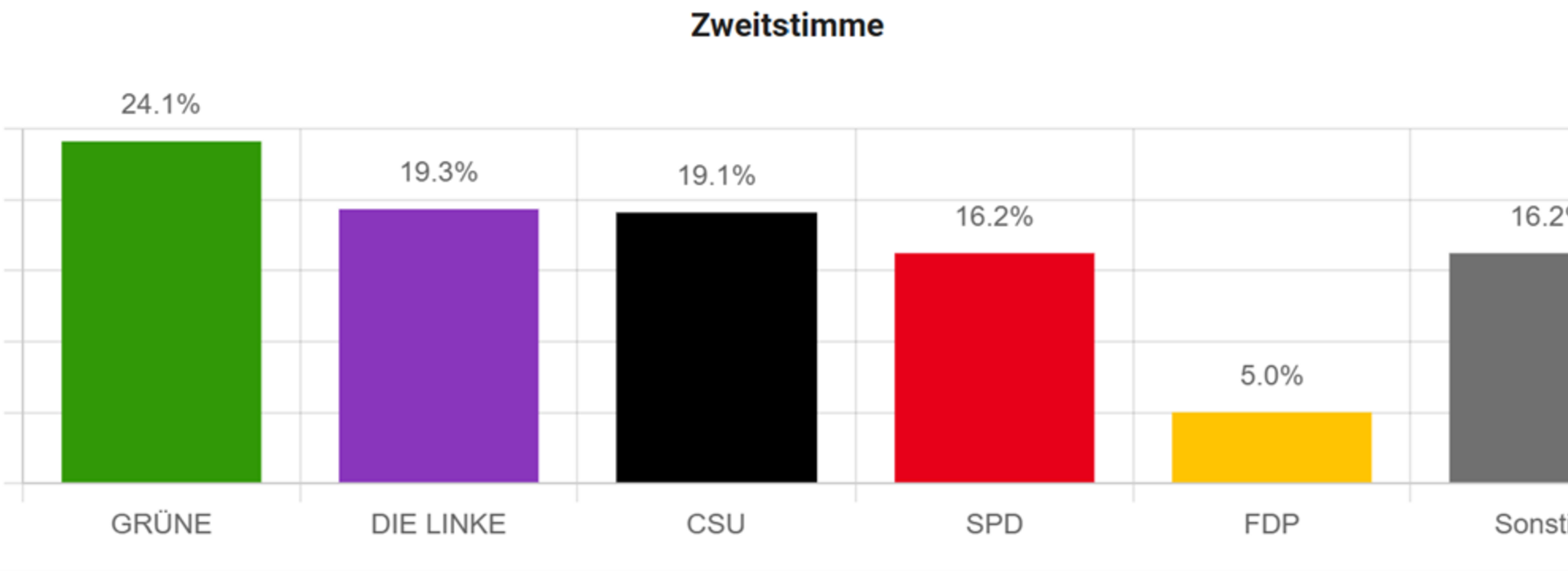 Juniorwahl 2025
