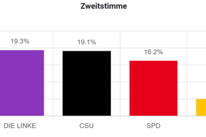 Juniorwahl 2025