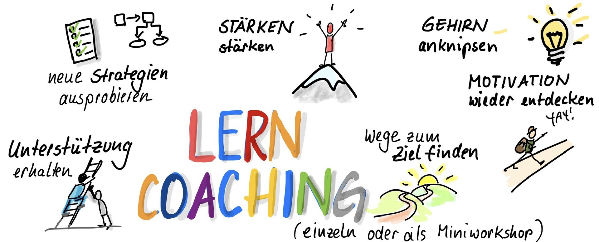 Lerncoaching-nicole_richter Lerncoaching am Goegy